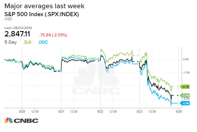 Free Live Dow Futures Chart