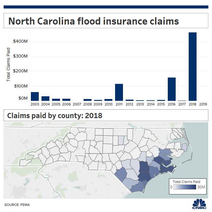 Nc Insurance Points Chart