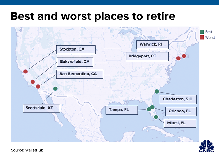 Here are the best and worst for retirement