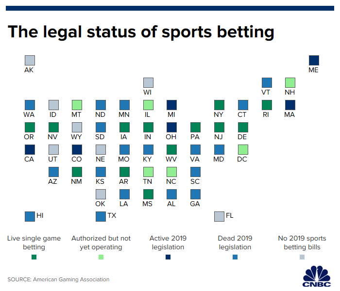 Point Spread Payout Chart