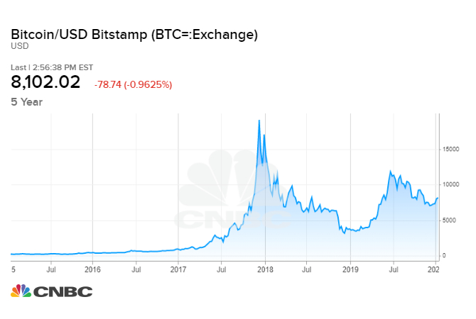 Options on bitcoin futures 1600 satoshi to btc