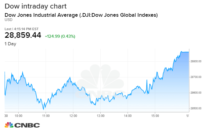 Dow close yesterday