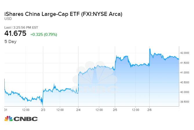 7 China Stocks to Invest in as Economies Restart