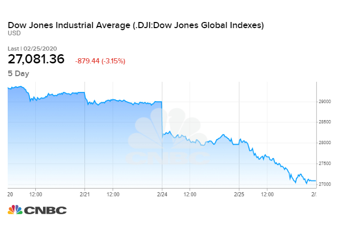 dow jones stock markets futures today