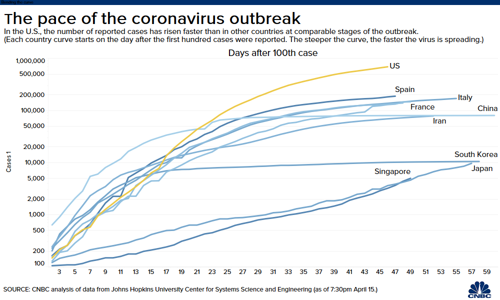 Coronavirus stats world