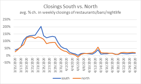 Closing%20by%20north%20south.1588024136453.png