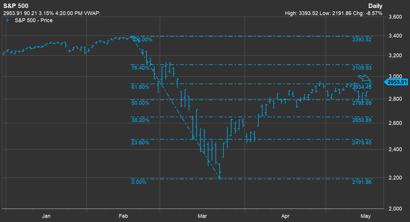 23+ Moderna Stock Price Forecast Images